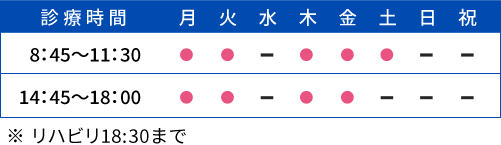 診療時間